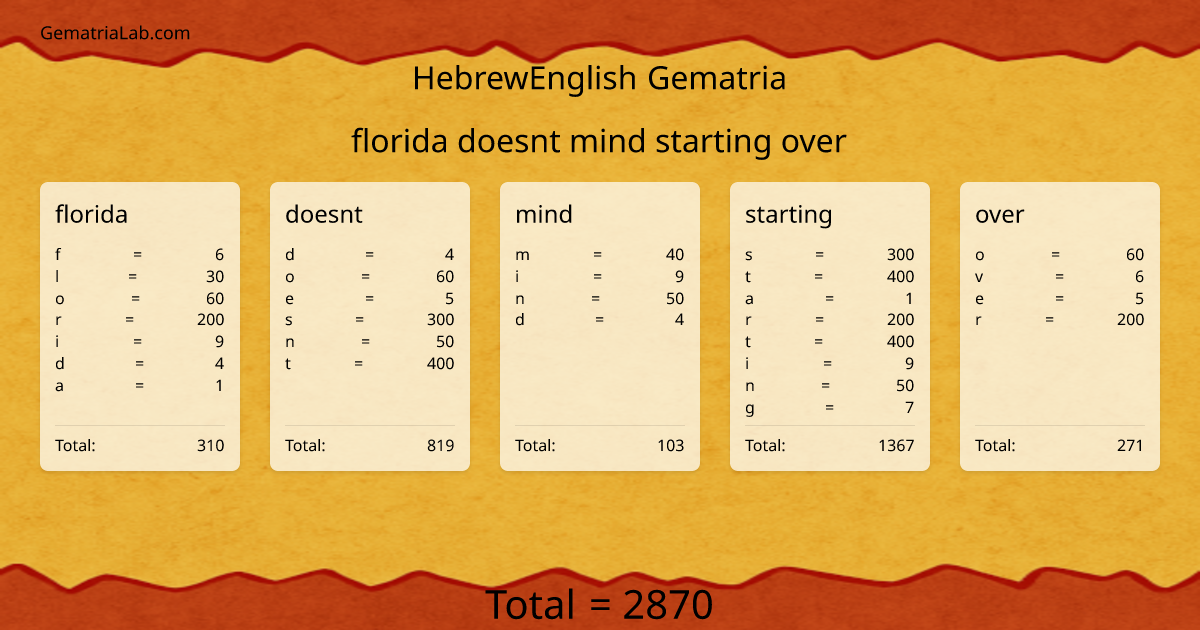 florida doesnt mind starting over in hebrewEnglish Gematria